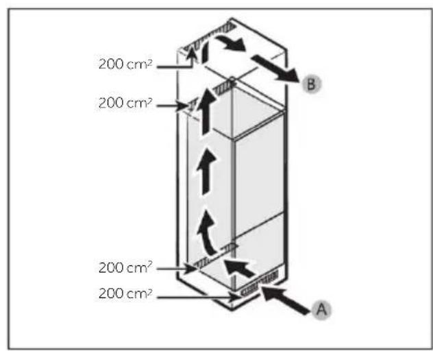 CANDY CNBQT5518E - Ventilationstværsnit - 1