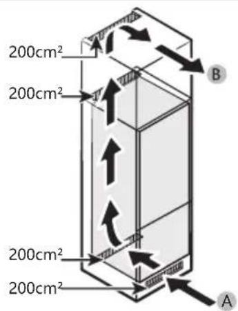 CANDY CNBQT5518E - Ventilaton cross-section - 1