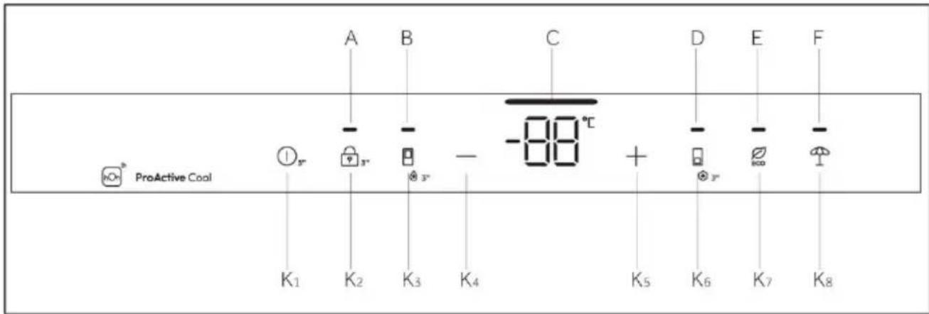 CANDY CNBQT5518E - Painel de controlo - 1