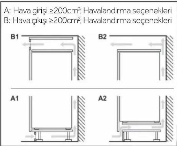 CANDY CNBQT5518E - Havalandırma kesiti - 2