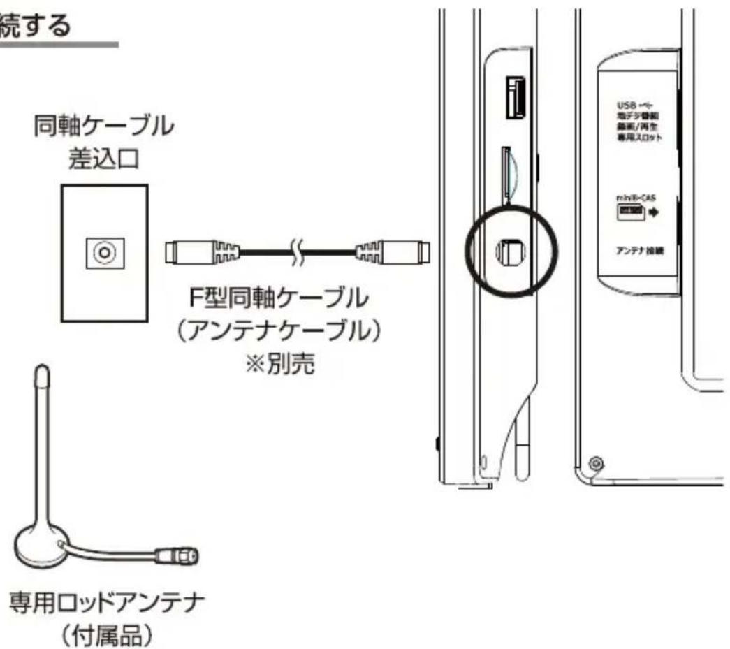 Qriom DPTV-L170 - 視聴準備 - 1