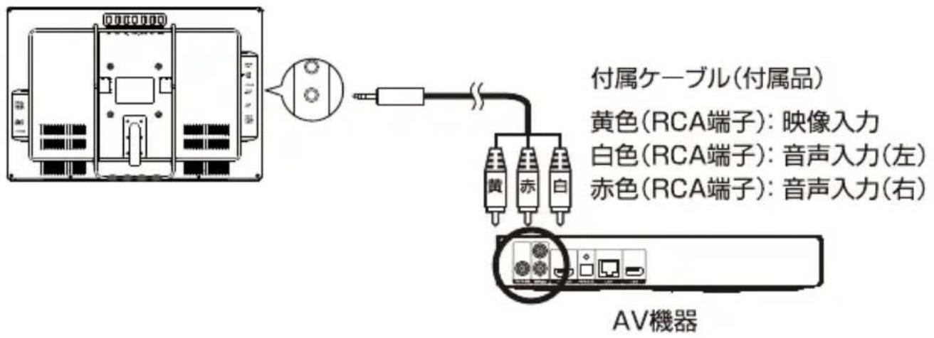 Qriom DPTV-L170 - AV機器を接続する - 1