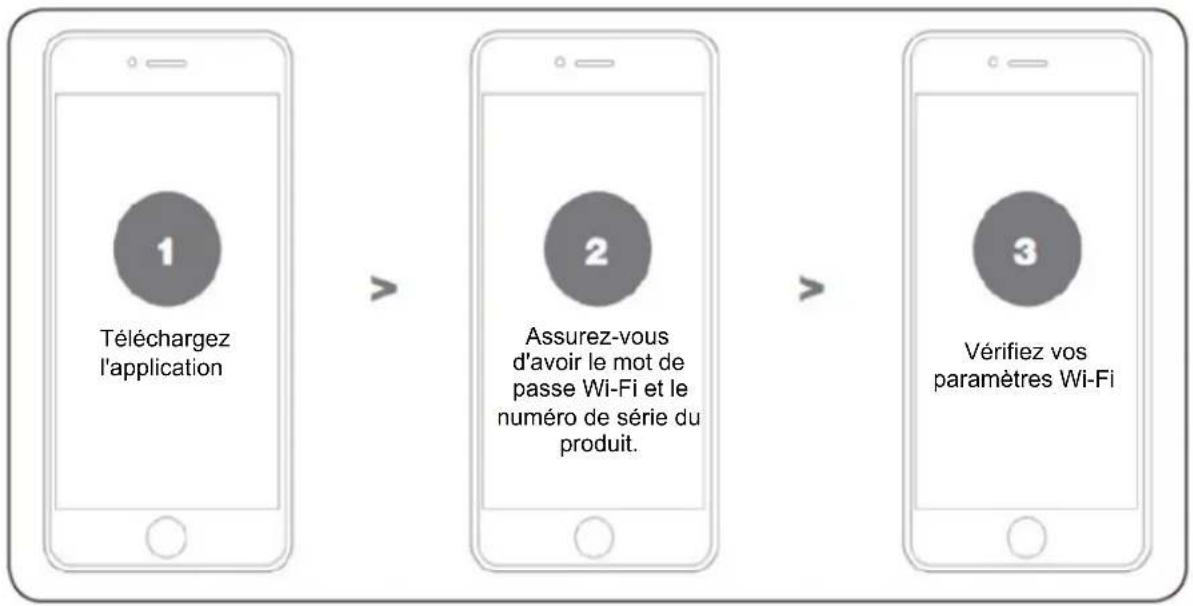 Anova RC600 - APPLICATION CONNECT - 1