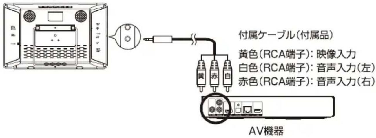 Qriom DPTV-L140 - AV機器を接続する - 1