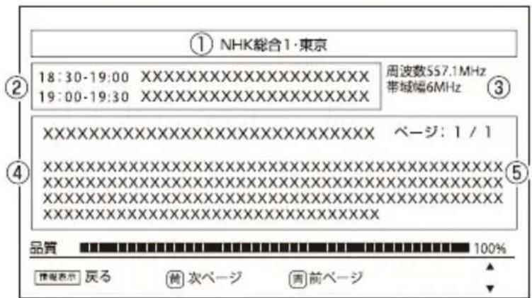 Qriom DPTV-L140 - 情報を表示する - 2