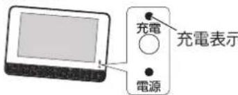 Qriom TPD-L90FW - - 充電完了の目安 - 1