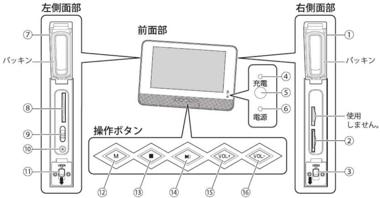 Qriom TPD-L90FW - ● 本体前面部の名前 - 1