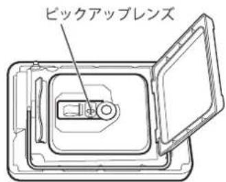 Qriom TPD-L90FW - ● ピックアップレンズのお手入れ - 1