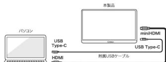 Qriom QMM4K-156 - 他の機器を接続する - 5