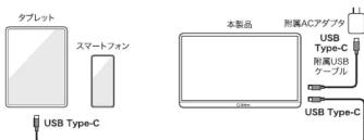 Qriom QMM4K-156 - 他の機器を接続する - 2