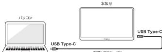 Qriom QMM4K-156 - 他の機器を接続する - 1