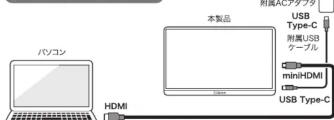 Qriom QMM4K-156 - 他の機器を接続する - 4