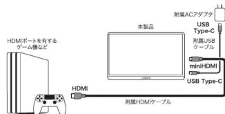 Qriom QMM4K-156 - 他の機器を接続する - 7