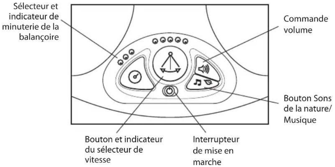 Ingenuity ConvertMe 2-in-1 - Utilisation du module de commande de la balançoire - 1