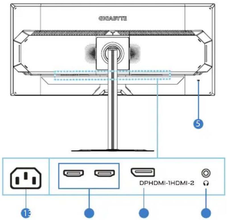 CIGABYTE 5 DPHDMI-1HDMI-2 13