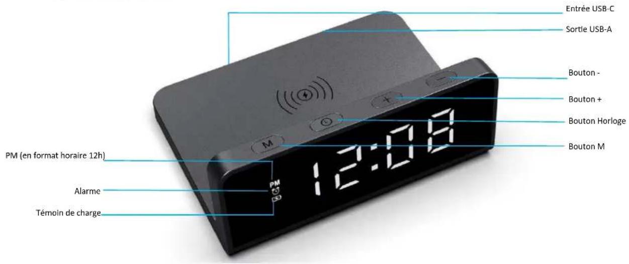 Entrée USB-C Sortie USB-A Bouton - Bouton + Bouton Horloge Bouton M PM (en format horaire 12h) Alarme Témoin de charge