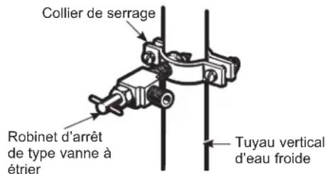 Collier de serrage Robinet d'arrêt de type vanne à étrier Tuyau vertical d'eau froide