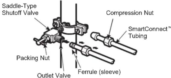 GE Profile PXD22BYPFS - CONNECT THE TUBING TO THE VALVE - 1
