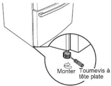 Monter Tournevis à tête plate