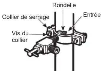 Rondelle Collier de serrage Entrée Vis du collier