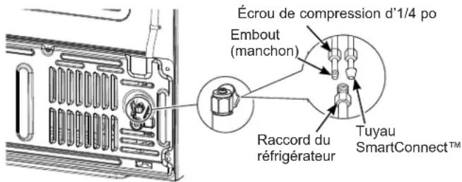Écrou de compression d'1/4 po Embout (manchon) Raccord du réfrigérateur Tuyau SmartConnect™