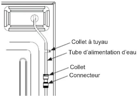 Collet à tuyau Tube d'alimentation d'eau Collet Connecteur