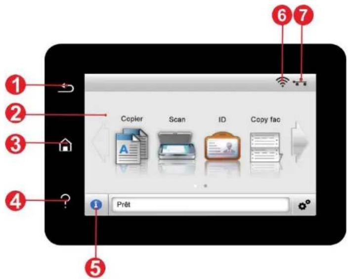 Copier Scan ID Copy fac Prêt