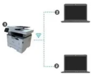 PANTUM BM5300ADN - Configuration de ré seau sans fil (adé quat pour le modèle le avec Wi-Fi) - 2