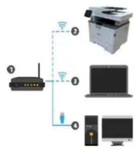 PANTUM BM5300ADN - Configuration de ré seau sans fil (adé quat pour le modèle le avec Wi-Fi) - 1