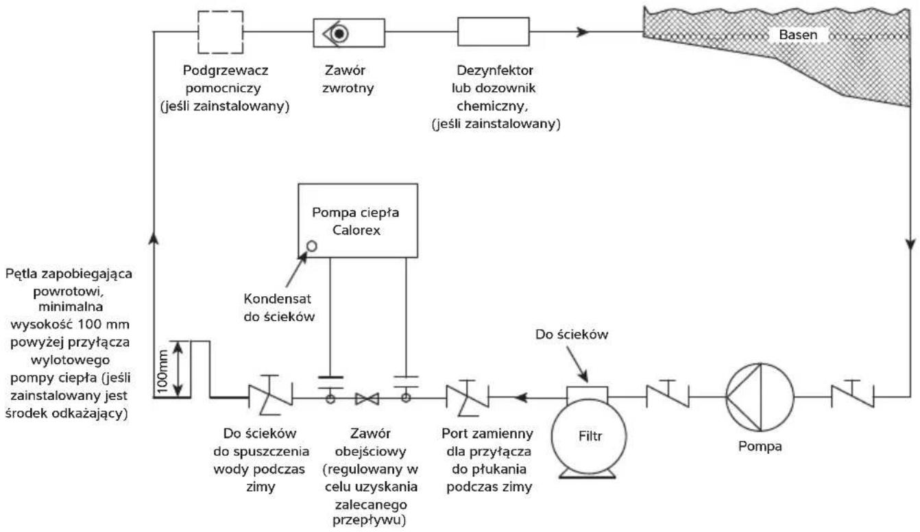 Calorex I-PAC+ 16 - OBIEG WODY W BASENIE - 1
