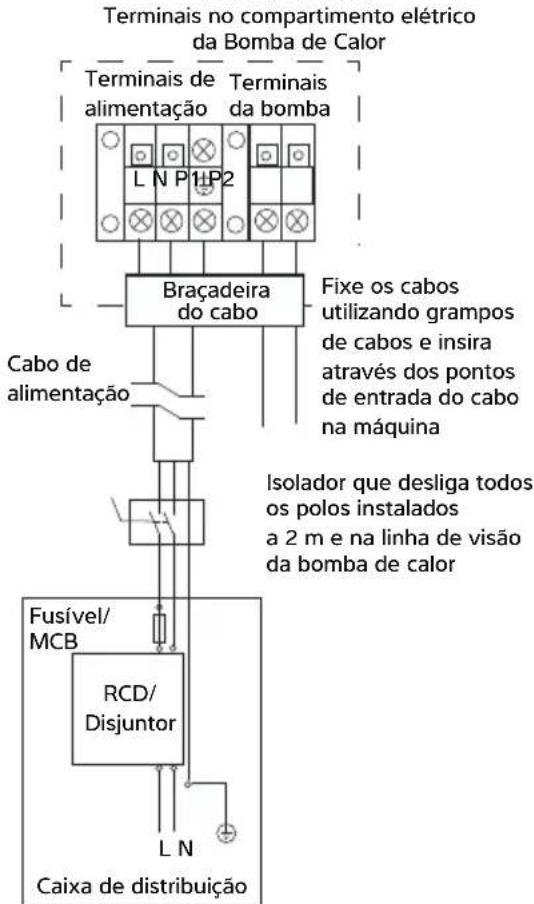 Calorex I-PAC+ 16 - LIGAR A BOMBA DE AQUECIMENTO À FONTE DE ALIMENTAÇÃO - 3
