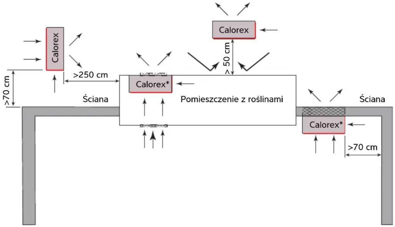 Calorex I-PAC 22ALX - Przepływ powietrza – zasady ogólne - 2