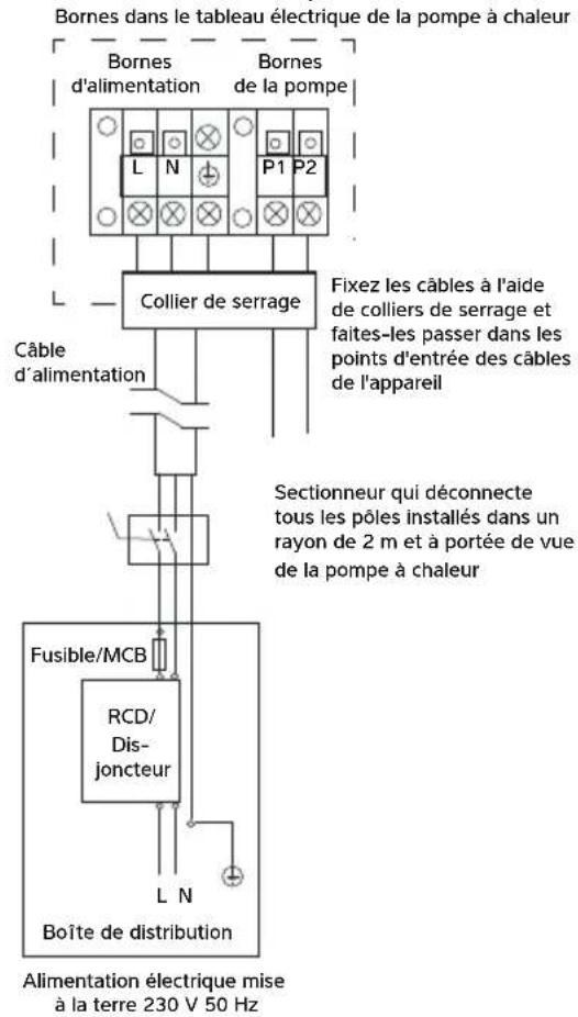 Calorex I-PAC 22ALX - RACCORDEMENT DE LA POMPE À CHALEUR À L'ALIMENTATION ÉLECTRIQUE - 3