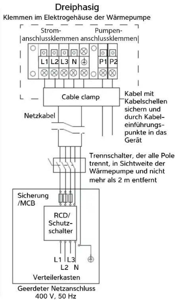 Calorex I-PAC 22ALX - ANSCHLIESSEN DER WÄRMEPUMPE AN DIE STROMVERSORGUNG - 4