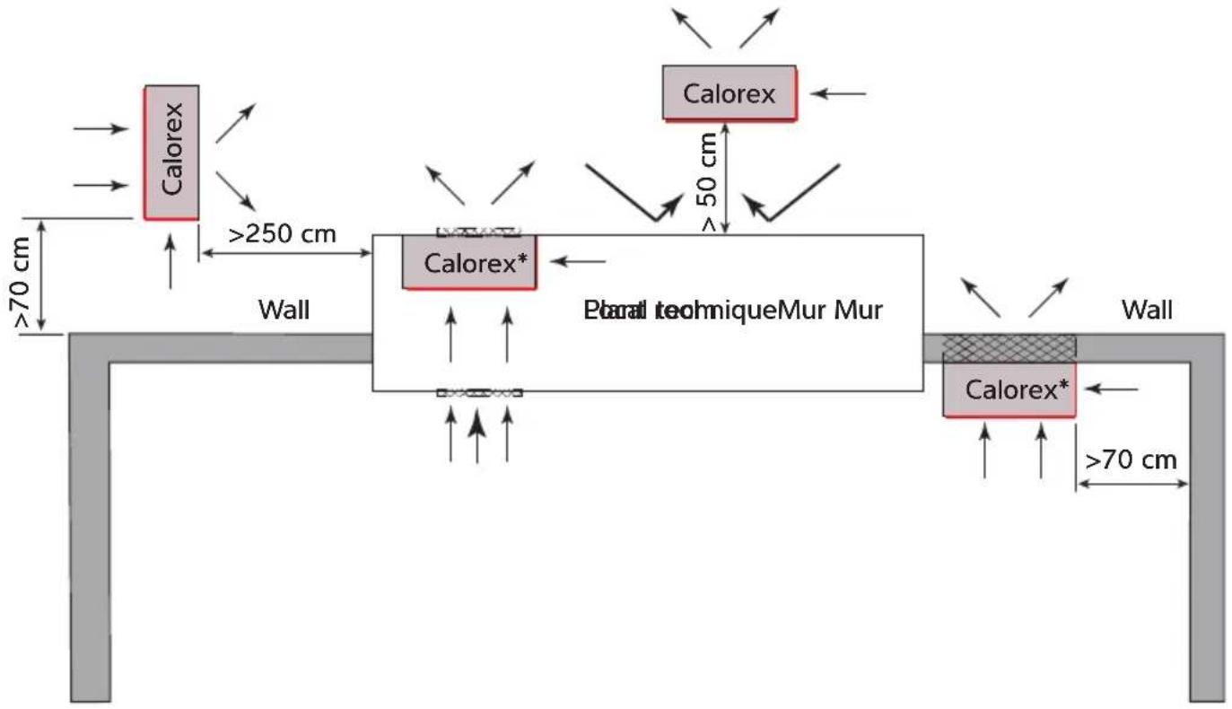 Calorex I-PAC 22ALX - CARACTÉRISTIQUES - 1
