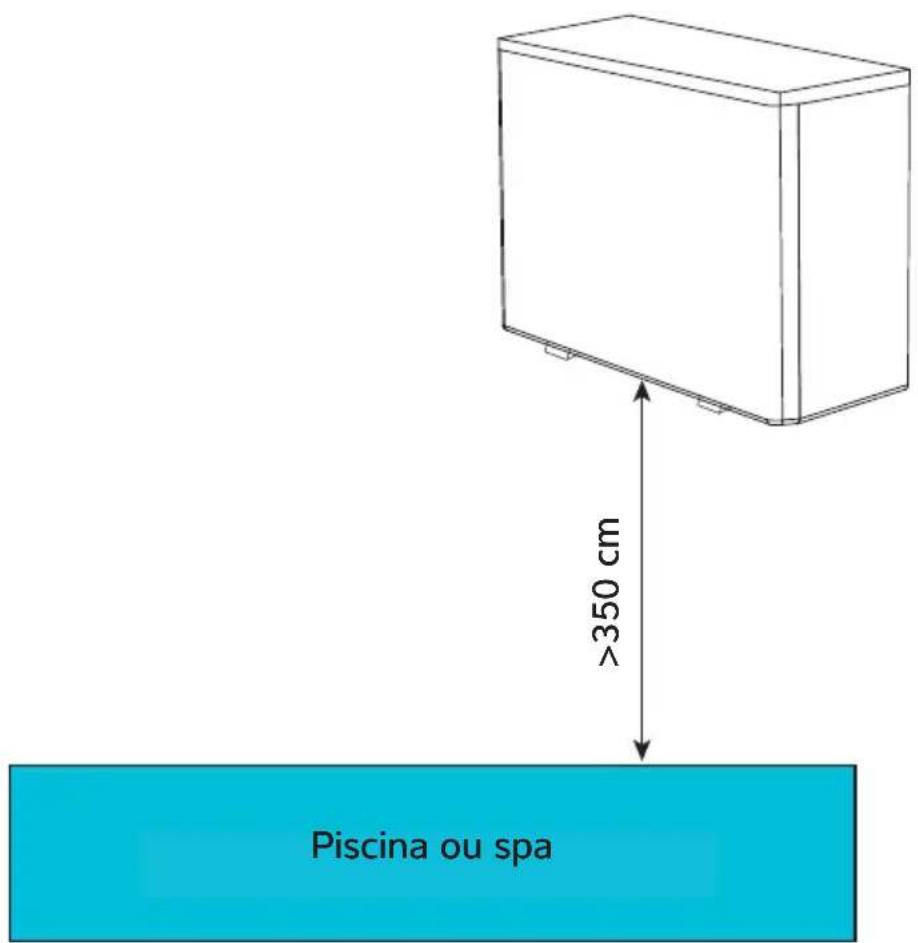 Calorex I-PAC 22ALX - Fluxo de ar - princípios gerais - 4