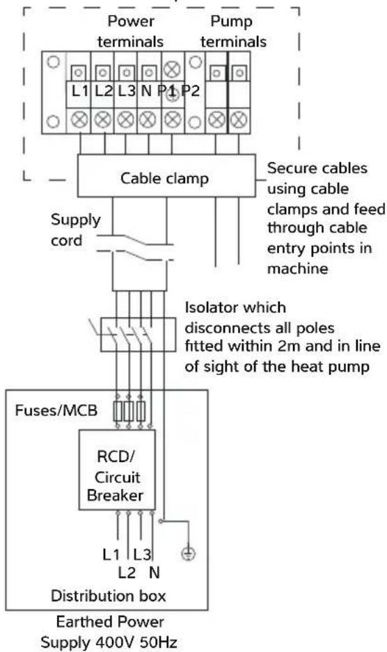 Calorex I-PAC 22ALX - CONNECTING THE HEAT PUMP TO THE POWER SUPPLY - 4