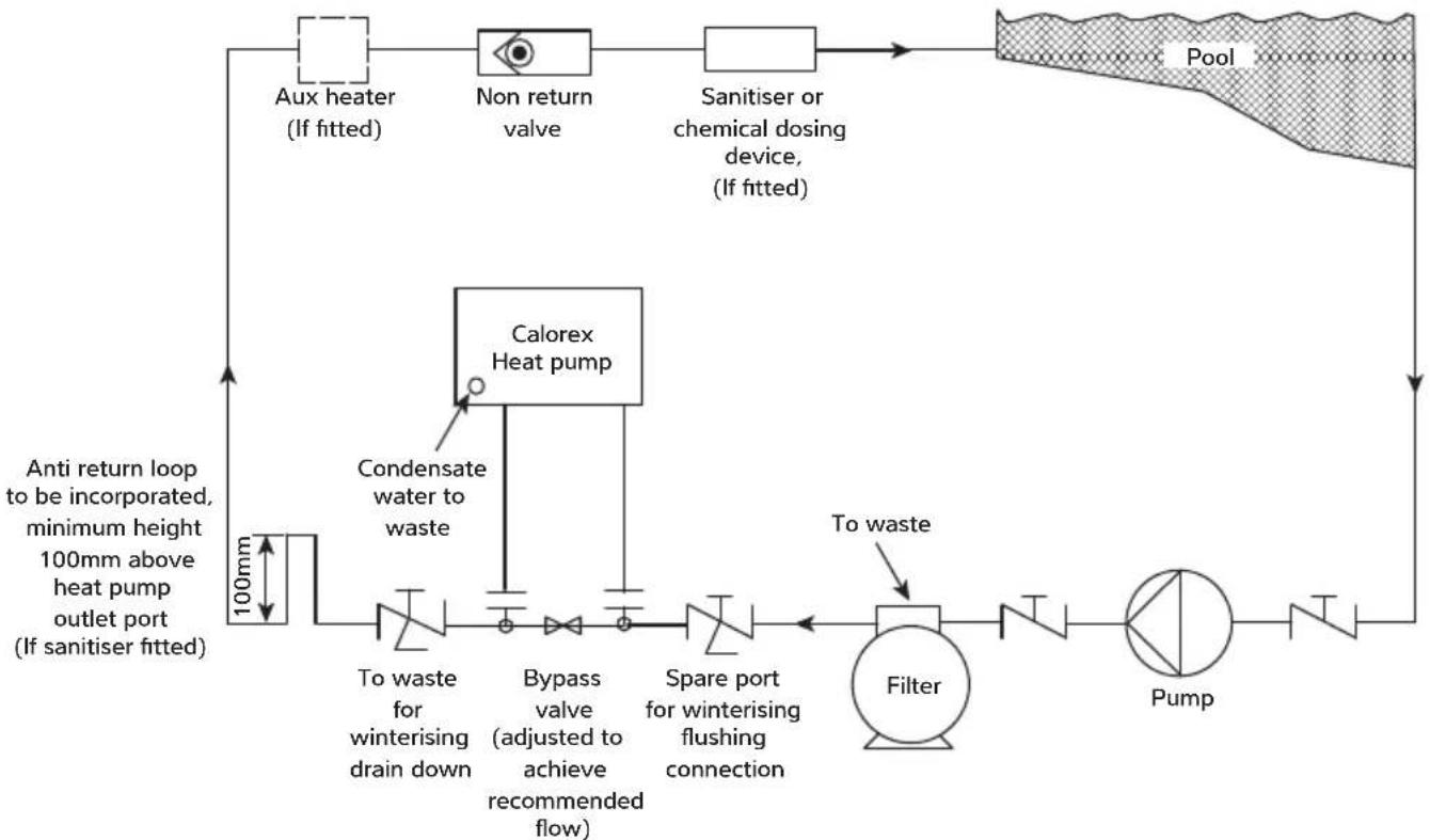 Calorex I-PAC 22ALX - POOL WATER CIRCUIT - 1