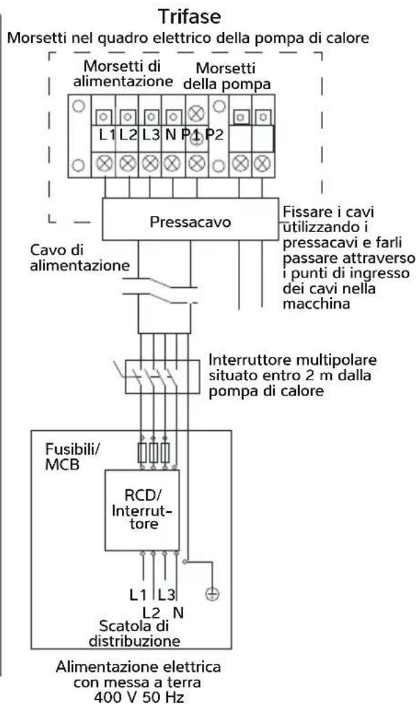 Calorex I-PAC 22ALX - COLLEGAMENTO DELLA POMPA DI CALORE ALL'ALIMENTAZIONE ELETTRICA - 4