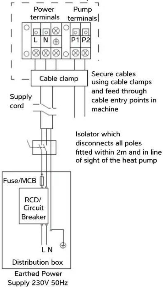 Calorex I-PAC 22ALX - CONNECTING THE HEAT PUMP TO THE POWER SUPPLY - 3