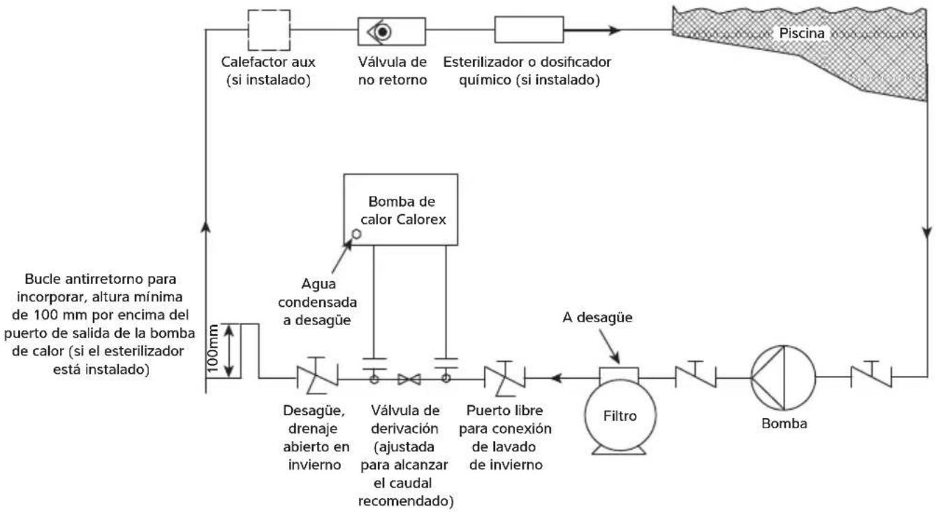 Calorex I-PAC 22ALX - CIRCUITO DE AGUA DE PISCINA - 1