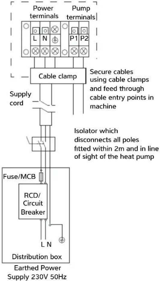 Calorex I-PAC 12 - CONNECTING THE HEAT PUMP TO THE POWER SUPPLY - 3