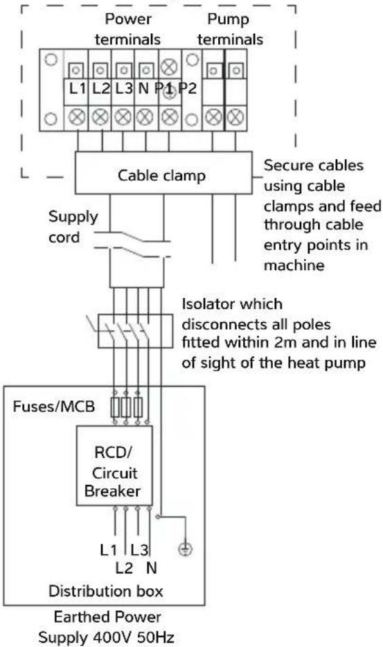 Calorex I-PAC 12 - CONNECTING THE HEAT PUMP TO THE POWER SUPPLY - 4