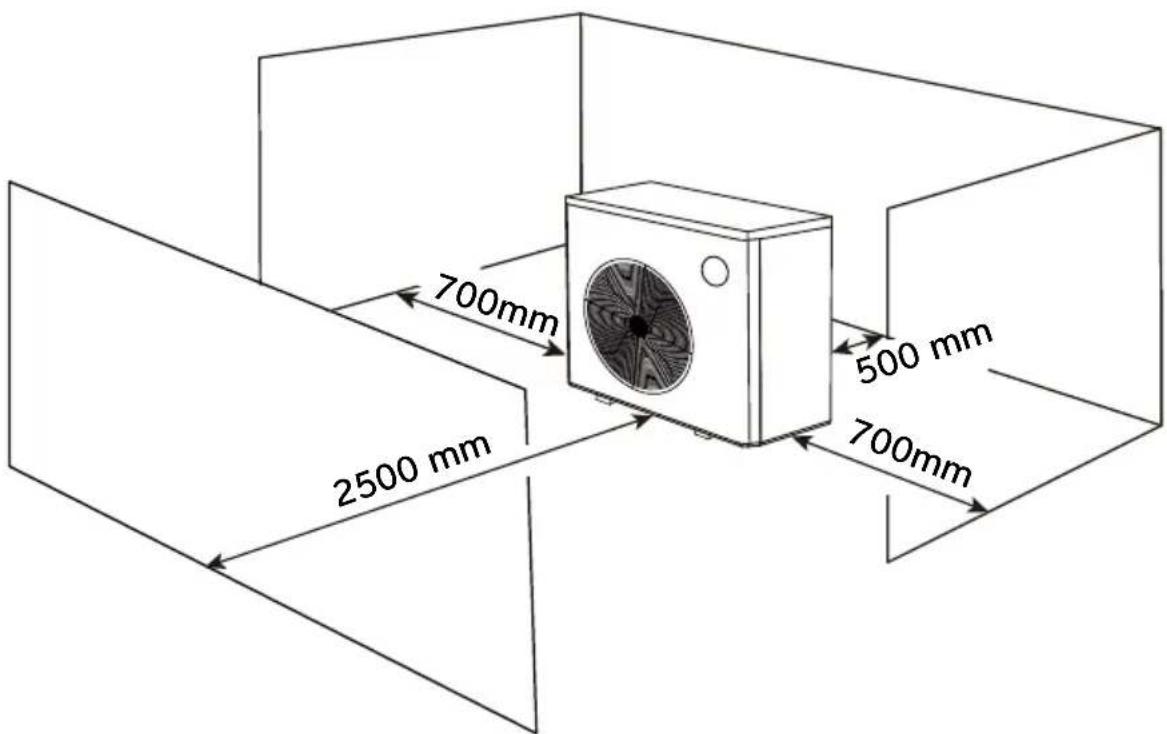 Calorex I-PAC 12 - Flux d'air - principes généraux - 1