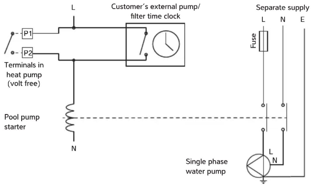 Calorex I-PAC 12 - POOL PUMP SYNCHRONISATION TERMINALS P1 AND P2 - 1