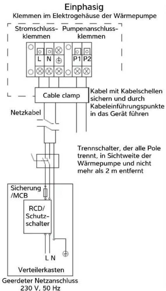 Calorex I-PAC 12 - ANSCHLIESSEN DER WÄRMEPUMPE AN DIE STROMVERSORGUNG - 3