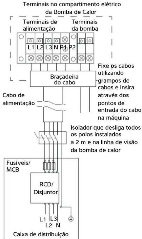 Calorex I-PAC 12 - LIGAR A BOMBA DE AQUECIMENTO À FONTE DE ALIMENTAÇÃO - 4