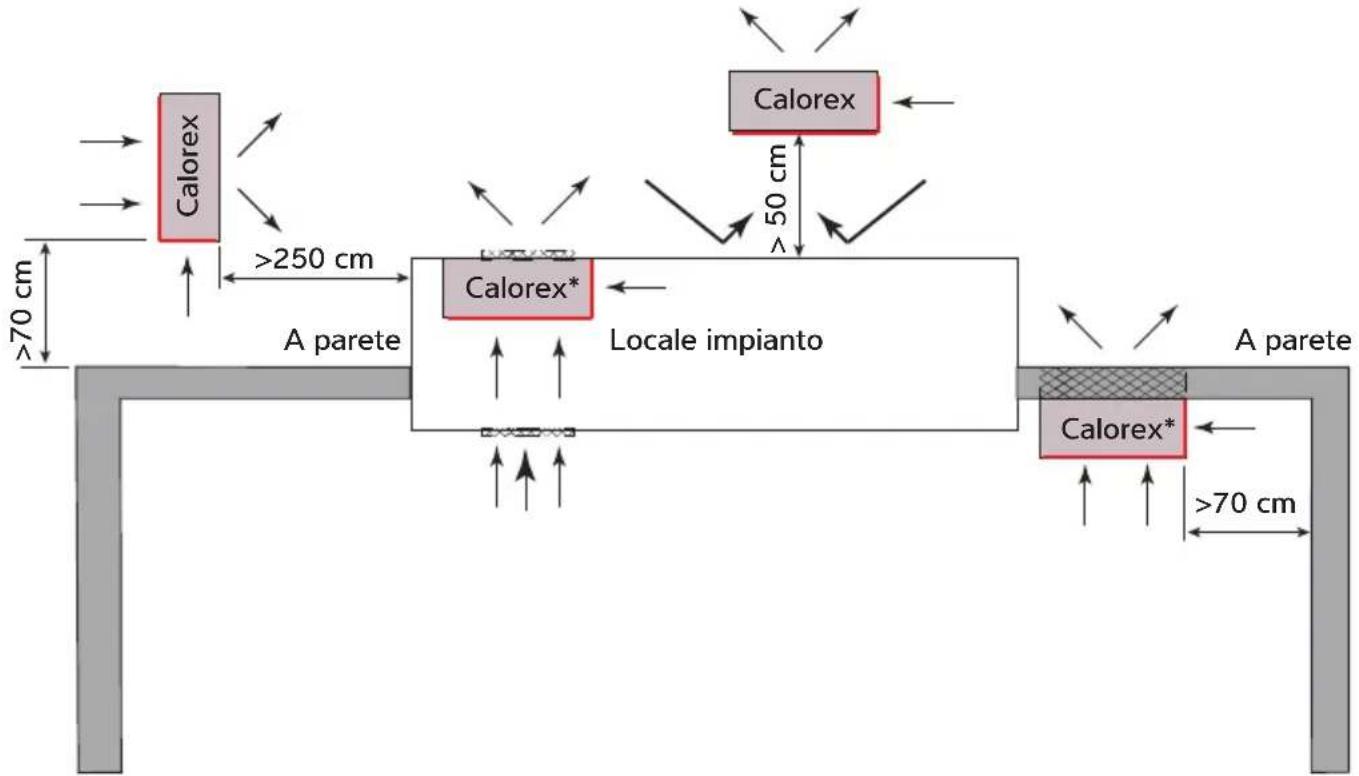 Calorex I-PAC 12 - Flusso d'aria - principi generali - 2