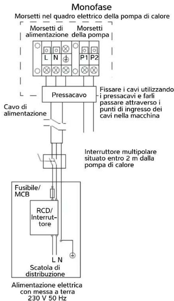 Calorex I-PAC 12 - COLLEGAMENTO DELLA POMPA DI CALORE ALL'ALIMENTAZIONE ELETTRICA - 3