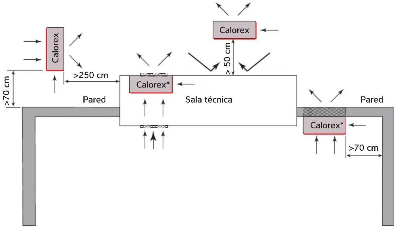 Calorex I-PAC 12 - Flujo de aire: principios generales - 2